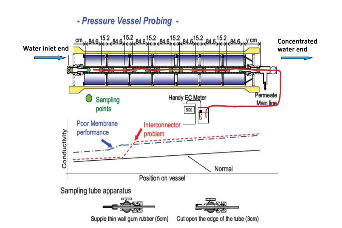 ro membrane